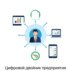 Купить Цифровой двойник предприятия - ARPP-26147 из реестра по лучшей цене