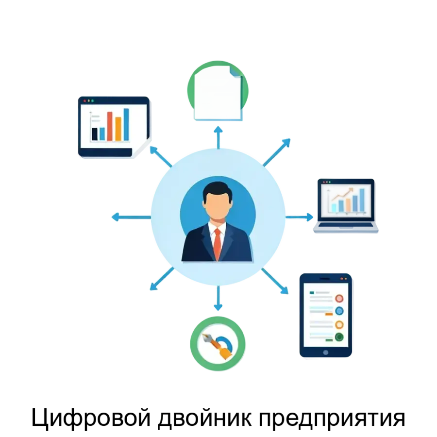 Программа для ЭВМ “Цифровой двойник предприятия” (далее ПО “ЦДП”) создана ООО “Цифровой двойник” как информационно-моделирующая система с функцией поддержкипринятия решений (Свидетельство о.