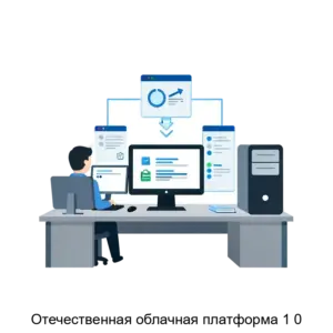 Купить Отечественная облачная платформа 1 0 - ARPP-26306 из реестра по лучшей цене