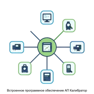 Купить Встроенное программное обеспечение АП Калибратор - ARPP-26634 из реестра по лучшей цене