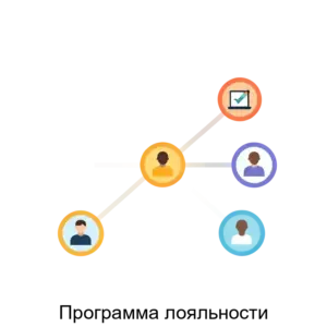 Купить Программа лояльности - ARPP-26524 из реестра по лучшей цене