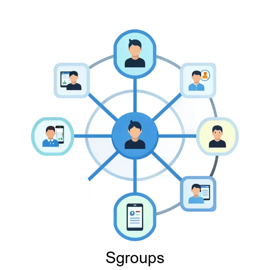 Продукт Sgroups предназначен для сетевой микросегментации участников сети, обеспечения централизованного управления политиками доступа и аналитики прав доступа в области информационных технологий и сетевой.
