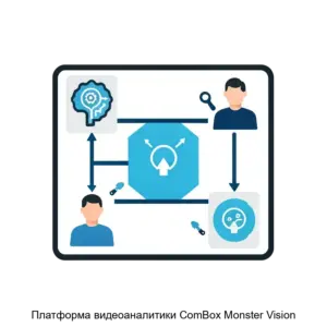 Купить Платформа видеоаналитики ComBox Monster Vision - ARPP-25655 из реестра по лучшей цене
