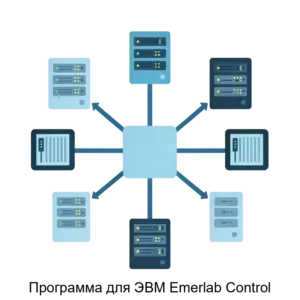 Купить Программа для ЭВМ Emerlab Control - ARPP-25816 из реестра по лучшей цене