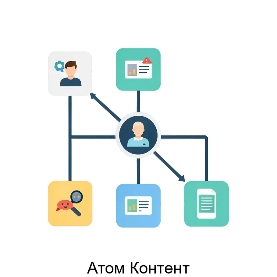 Продукт «Атом Контент» представляет собой мощную систему управления контентом, специально разработанную для организации хранения, обеспечения доступа и администрирования документов и информационных данных.