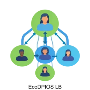 Купить EcoDPIOS LB - ARPP-14336 из реестра по лучшей цене