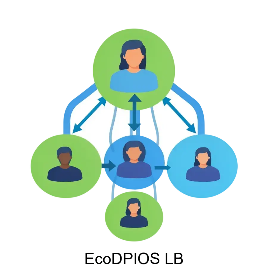 EcoDPIOS LB — Программное обеспечение, предназначенное для автоматизированных систем управления и мониторинга, осуществляющих функции коммутации и маршрутизации пакетов информации.
