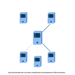 Купить Централизованная система управления программным обеспечением LayerPie - ARPP-16458 из реестра по лучшей цене