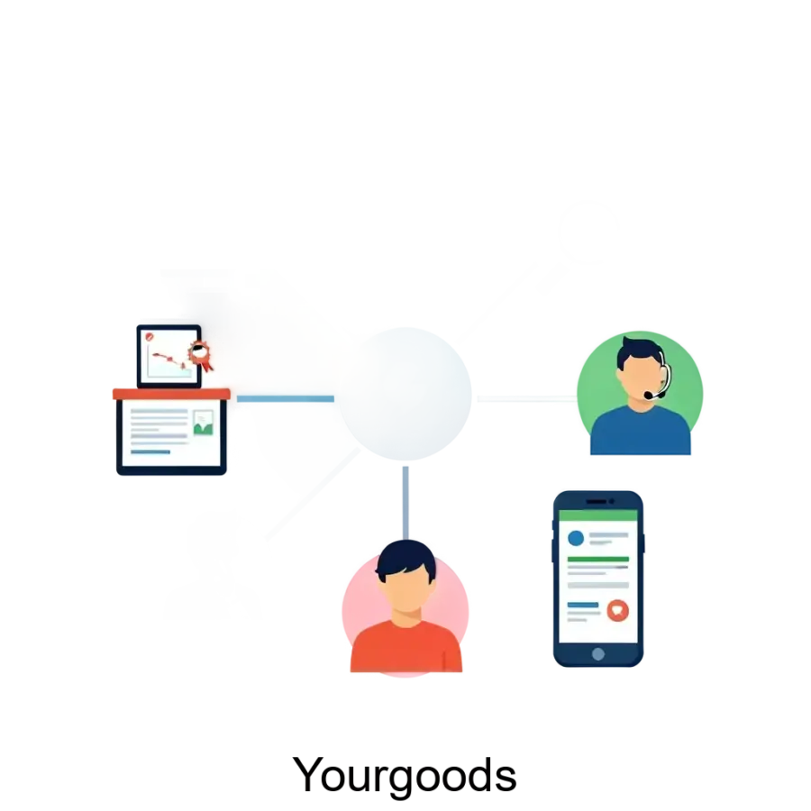 Yourgoods — Программное обеспечение (ПО), предоставленное к проверке, имеет следующий функционал, который позволяет: установить на сайт пользователя бесплатный виджет для связи с клиентами (виджет можно настроить на один.