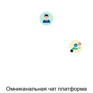 Купить Омниканальная чат платформа - ARPP-18977 из реестра по лучшей цене