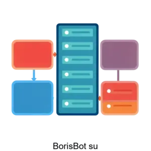 Купить BorisBot su - ARPP-20540 из реестра по лучшей цене