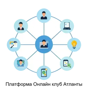 Купить Платформа Онлайн клуб Атланты - ARPP-22499 из реестра по лучшей цене