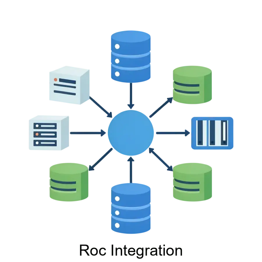 Roc Integration — Эта платформа призвана устранить разрозненность данных и функционала, позволяя различным компонентам корпоративной среды эффективно работать сообща.