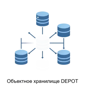 Купить Объектное хранилище DEPOT - MKS-PLAT-17522 из реестра по лучшей цене