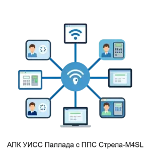 Купить АПК УИСС Паллада с ППС Стрела-M4SL - MKS-NEVO-17640 из реестра по лучшей цене