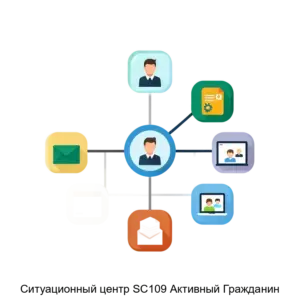 Купить Ситуационный центр SC109 Активный Гражданин - MKS-GLOB-17695 из реестра по лучшей цене