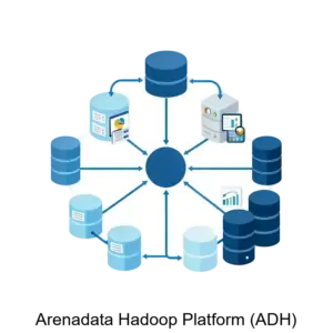 Купить Arenadata Hadoop Platform (ADH) - MKS-AREN-17759 из реестра по лучшей цене