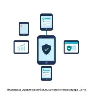 Купить Платформа управления мобильными устройствами Аврора Центр - MKS-OTKR-18122 из реестра по лучшей цене
