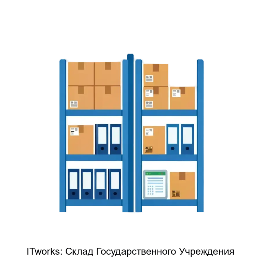 ITworks: Склад Государственного Учреждения — Основная цель данного продукта - автоматизация процессов складского учета в государственных учреждениях. Основная задача: автоматизация складского учета для госучреждений.