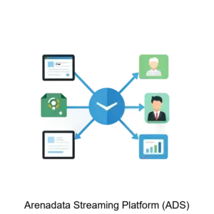 Купить Arenadata Streaming Platform (ADS) - MKS-AREN-18239 из реестра по лучшей цене