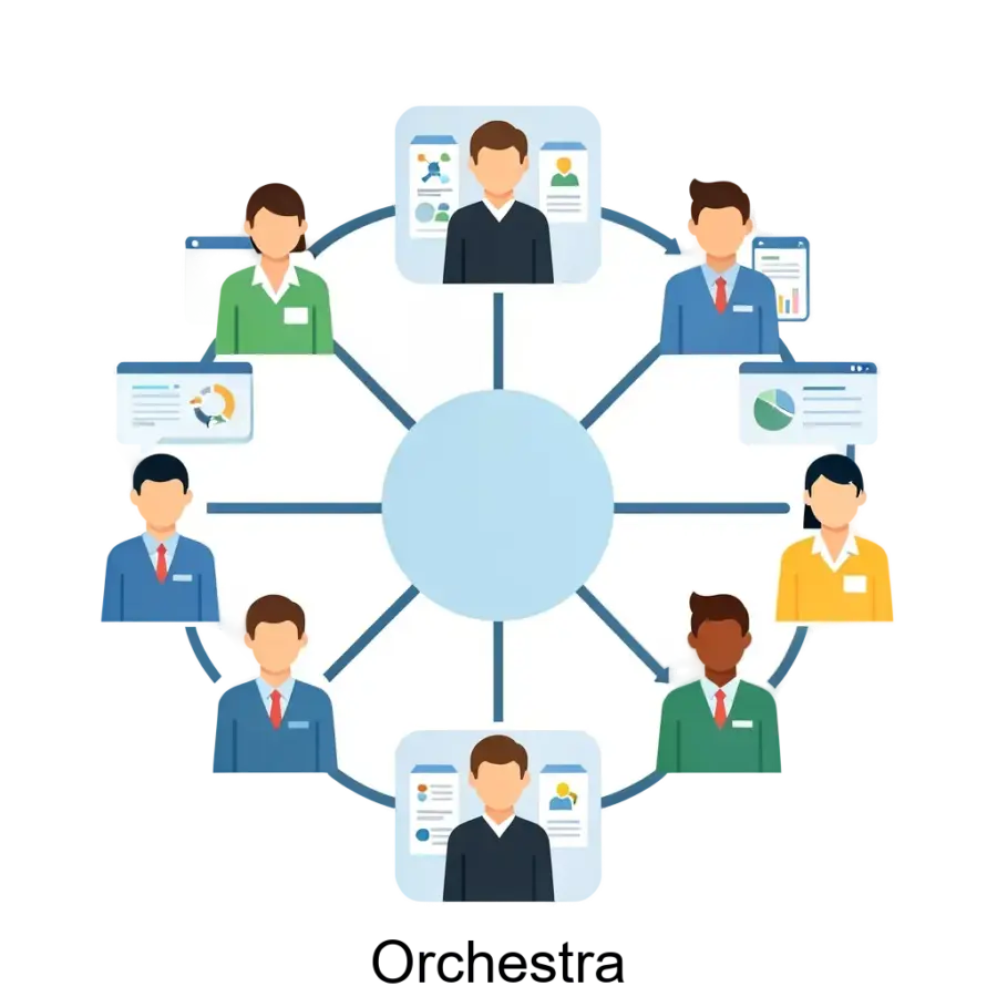 Orchestra является мощной платформой для управления проектами и координации командной работы. Основная задача: централизованное управление проектами и командой.