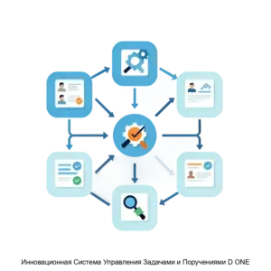Купить Инновационная Система Управления Задачами и Поручениями D ONE - MKS-D1-18470 из реестра по лучшей цене