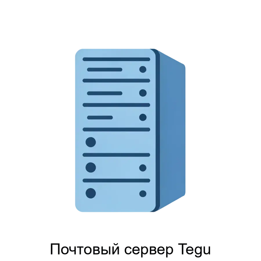Почтовый сервер Tegu — Базовые функции редакции: Базовые свойства Поддержка любого количества интернет-доменов Распределенное администрирование пользователей Протоколы IMAPs SMTPs CalDav CardDav HTTPs Аутентификация.
