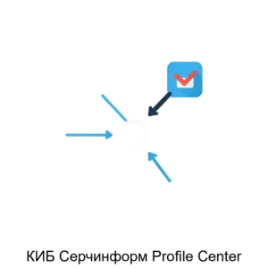 Купить КИБ Серчинформ Profile Center - MKS-SERC-18548 из реестра по лучшей цене