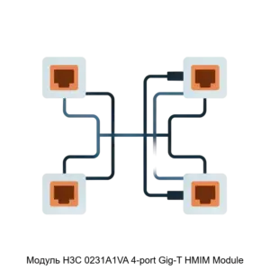 Купить Модуль H3C 0231A1VA 4-port Gig-T HMIM Module - X-1192387 из реестра по лучшей цене