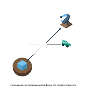 Купить Унифицированная программная платформа для разработки конечно ориентированных программных комплексов автоматического распознавания объектов на основе нейросетевых подходов Платформа - MKS-GNII-19573 из реестра по лучшей цене