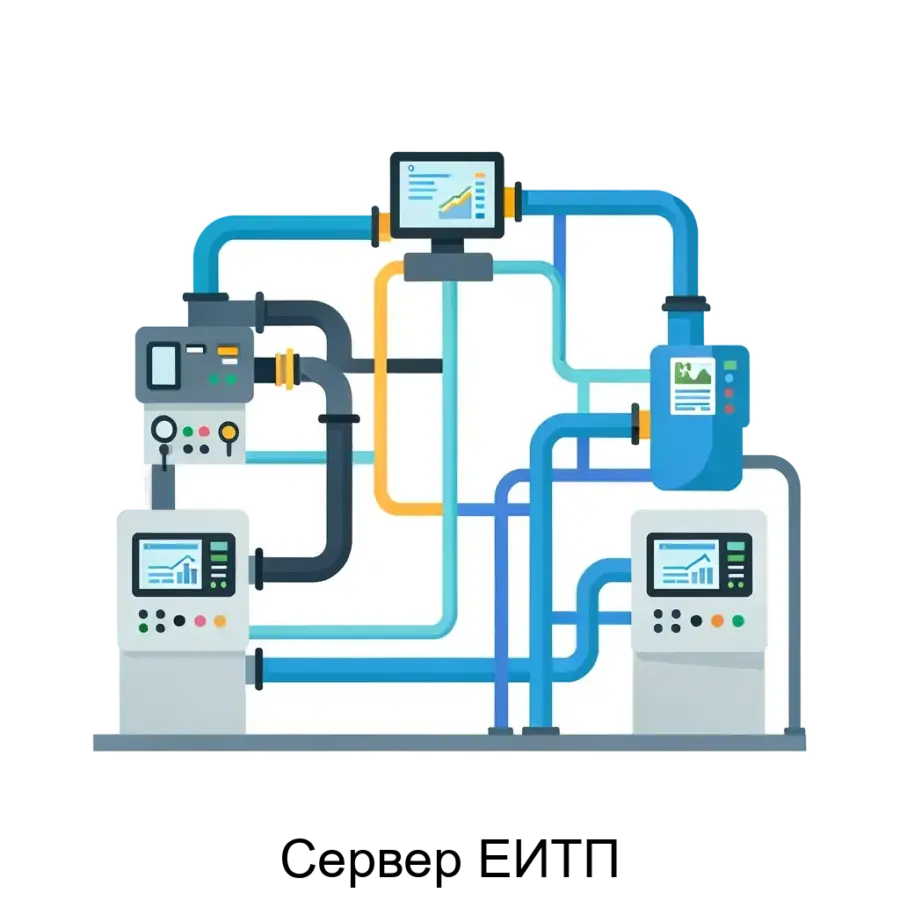Сервер ЕИТП представляет собой комплексное решение для автоматизации производственно-диспетчерских процессов в газотранспортных организациях. Основная задача: система диспетчерского контроля газотранспортных потоков.