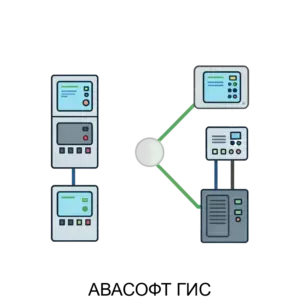 Купить АВАСОФТ ГИС - MKS-AVAS-19996 из реестра по лучшей цене