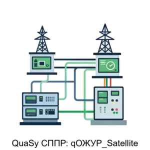 Купить QuaSy СППР: qОЖУР_Satellite - MKS-DANR-20034 из реестра по лучшей цене