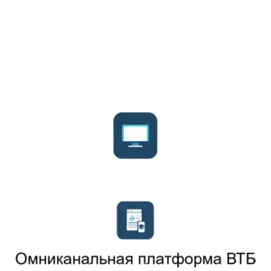 Купить Омниканальная платформа ВТБ - MKS-BANK-20044 из реестра по лучшей цене