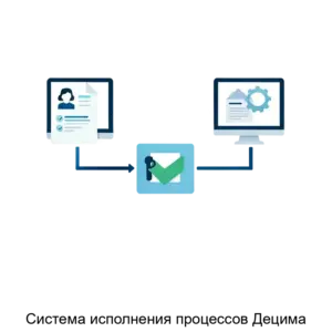 Купить Система исполнения процессов Децима - MKS-PERF-20298 из реестра по лучшей цене
