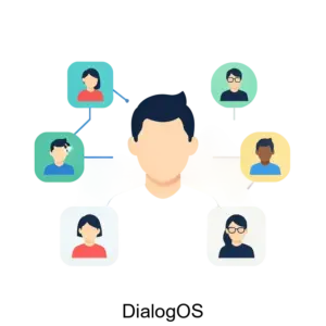 Купить DialogOS - MKS-LABO-20671 из реестра по лучшей цене