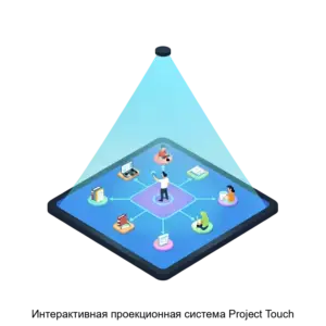 Купить Интерактивная проекционная система Project Touch - MKS-INTE-20882 из реестра по лучшей цене