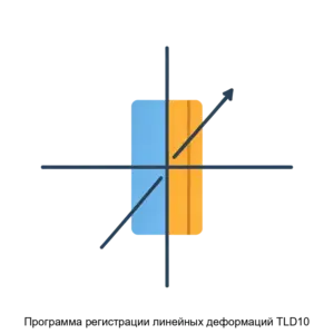 Купить Программа регистрации линейных деформаций TLD10 - MKS-NAUC-21028 из реестра по лучшей цене