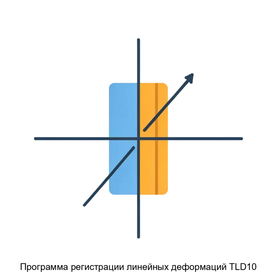 Программа регистрации линейных деформаций TLD10 — Тестер линейных деформаций TLD-10 предназначен для точного измерения изменений линейных размеров образцов, помещенных в измерительную ячейку.