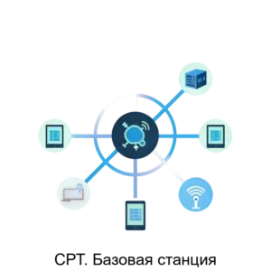 Купить СРТ. Базовая станция - MKS-SOVR-21232 из реестра по лучшей цене