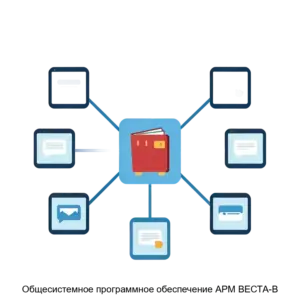 Купить Общесистемное программное обеспечение АРМ ВЕСТА-В - MKS-NAUC-21251 из реестра по лучшей цене