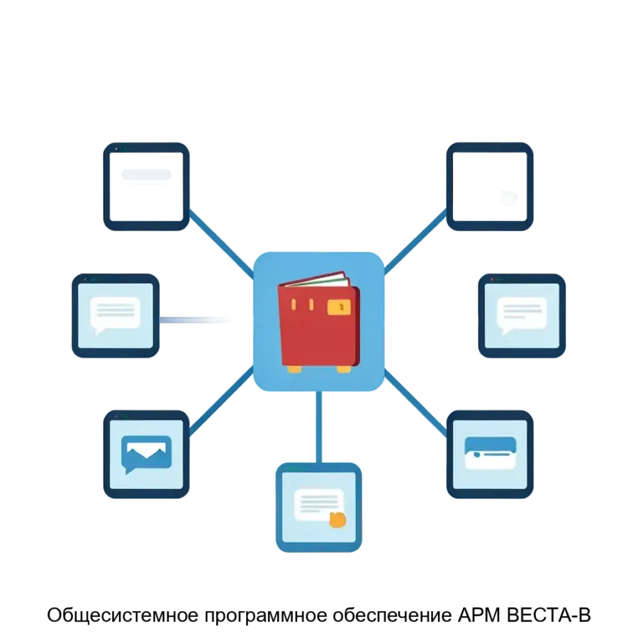 Общесистемное программное обеспечение АРМ ВЕСТА-В — Общесистемное программное обеспечение «АРМ «ВЕСТА-В» (РДПИ.00888-03) предназначено для организации вычислительного процесса в структуре автоматизированной сети обмена.