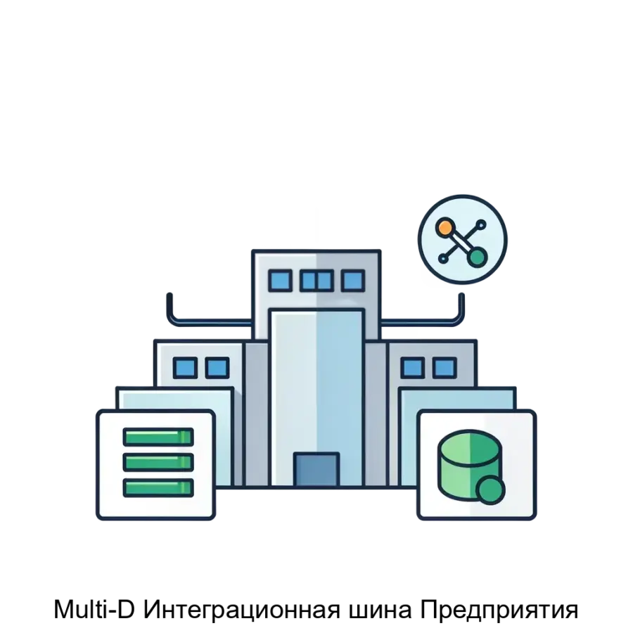 Multi-D Интеграционная шина Предприятия — Интеграционная шина Предприятия Multi-D представляет собой компонент цифровой платформы. Основная задача: централизованное предприятие событие-ориентированное интеграция данных.