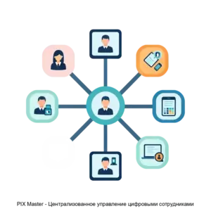 Купить PIX Master - Централизованное управление цифровыми сотрудниками - MKS-OOOP-21376 из реестра по лучшей цене