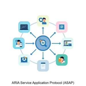 Купить ARIA Service Application Protocol (ASAP) - MKS-NADE-21752 из реестра по лучшей цене