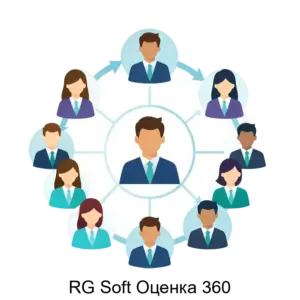 Купить RG Soft Оценка 360 - MKS-RG-S-21925 из реестра по лучшей цене