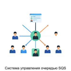 Купить Система управления очередью SQS - MKS-SMAR-22017 из реестра по лучшей цене
