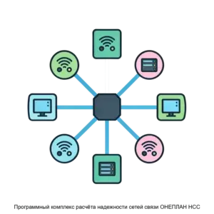 Купить Программный комплекс расчёта надежности сетей связи ОНЕПЛАН НСС - MKS-INFO-22091 из реестра по лучшей цене