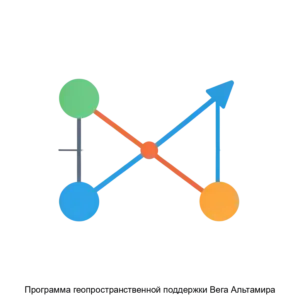 Купить Программа геопространственной поддержки Вега Альтамира - MKS-KONT-22105 из реестра по лучшей цене