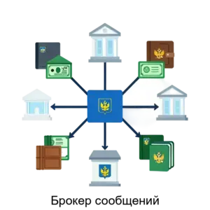 Купить Брокер сообщений - MKS-AOKV-22143 из реестра по лучшей цене